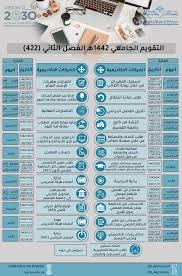 التقويم الدراسي 1442 هو تقويم تعلنه وزارة التعليم السعودي قبل بدء العام الدراسي الخاص بسنة 1442 هجريا؛ لكي تعرف جميع أطراف العملية التعليمية من الإداريين والمدرسين. Ø¹Ù…Ø§Ø¯Ø© Ø§Ù„Ù‚Ø¨ÙˆÙ„ ÙˆØ§Ù„ØªØ³Ø¬ÙŠÙ„ Ø§Ù„ØªÙ‚ÙˆÙŠÙ… Ø§Ù„Ø¬Ø§Ù…Ø¹ÙŠ 1442 Ù‡Ù€ Ø§Ù„ÙØµÙ„ Ø§Ù„Ø¯Ø±Ø§Ø³ÙŠ Ø§Ù„Ø«Ø§Ù†ÙŠ 422