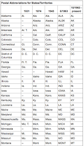 Check spelling or type a new query. Us State Abbreviations Live Post Office Required General U S Page 2 City Data Forum