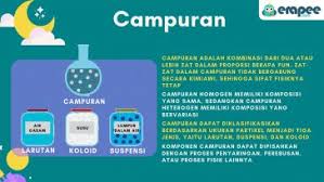 Pembuatan garam dapur dari air laut dengan cara alam yaitu air laut yang dibuat sublimasi adalah pemisahan zat dengan cara menyublimkan zat. Pemisahan Campuran