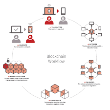 Our study allows us to conclude that cryptocurrency networks present a new paradigm of p2p networks due to the mechanisms they use to achieve high resilience and security. Cryptocurrency Is Not Dead Biz New Orleans