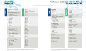 Pelajari cara perawatan saluran akar gigi setelah menjalani prosedur dan kembangkan senyum anda kembali! Rawatan Dan Kos Klinik Pakar Usim Denaihati
