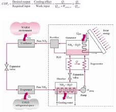 Maybe you would like to learn more about one of these? Refer To The P H Diagram For Ammonia In English Chegg Com