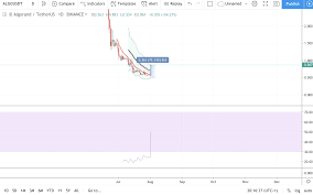 The crypto market changes rapidly. Algorand Shoots To The Moon And Possibly Further Technical Analysis Altcoin Buzz