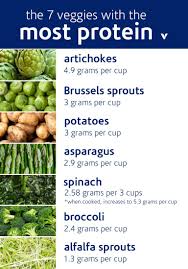 The 7 Veggies With The Most Protein What S Good By V High Protein Vegetables Veggies High In Protein Vegan Protein Sources