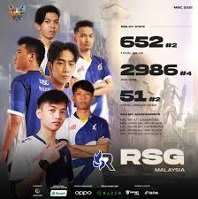 Mediterranean, caribbean, northern europe and more. Mobile Legends Msc 2021 The Full Schedule Kakuchopurei Com