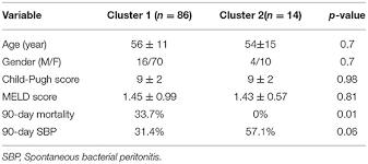 Frontiers Ascitic Bacterial Composition Is Associated With