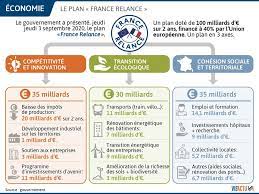 Les restaurants fermés jusqu'en avril et les bars jusqu'en juin ? Plan De Relance Ce Qu Il Faut Retenir Des Annonces Du Gouvernement