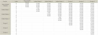 the secret lifemiles award chart