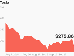 Check spelling or type a new query. Tesla S Stock Falls 11 After Sec Sues Elon Musk