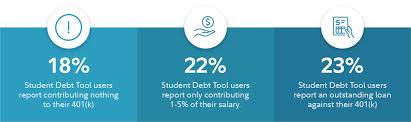 The images below are for illustrative purposes only. Fidelity S Annual Snapshot Of America S Student Debt Boomers Burdened With The Most Student Debt Business Wire