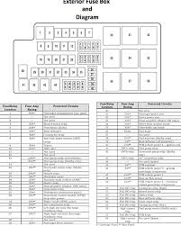 2014, 2015 engine compartment fuse box located near the brake fluid reservoir. Diagram 2008 Mustang Fuse Box Diagram Full Version Hd Quality Box Diagram Rackdiagrams Climadigiustizia It