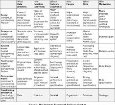 business plan ejemplo figure from zachman framework in