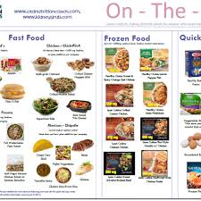 Your healthcare team may recommend that you follow a meal plan to help you manage your dietary needs. On The Go Kidney Friendly Food Kidney Friendly Foods Kidney Diet Recipes Renal Diet Recipes