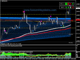 Sometimes i create a template and want to apply to all the open price charts on my mt4 platform. Forex Super Guppy Signals Scalping Strategy Forexmt4systems