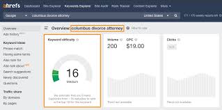 We scored 213 lawyers in minneapolis, mn to find the top 20. 65 Best Keywords For Divorce Attorneys Family Law Zahavian Legal Marketing
