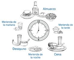 Ilustracion De Las Comidas A La Hora De Desayuno Almuerzo Cena Merienda De La Manana Merienda De La Tarde Y Me 6 Meals A Day Small Meals Burn Calories Fast