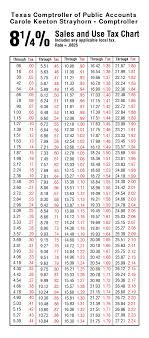 Sales Tax Chart 8 25 Google Search Sales Tax Chart