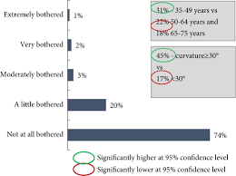 Prevalence Of Penile Curvature A Population Based Cross Sectional Study In Metropolitan And Rural Cities In Australia Chung 2018 Bju International Wiley Online Library