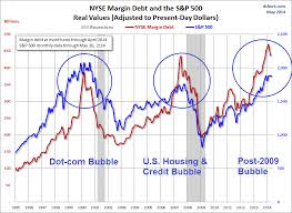 And then the crash, as the speculative bubble reaches bursting point. Tech Bubble Stock Charts How Far Will The Stock Market Fall