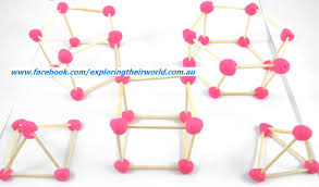 Use Matchsticks And Playdough Modelling Clay To Make 3d Cubes Prisms And Pyramids Reinforce The Language O 2d And 3d Shapes 3d Shapes Lawyer Business Card