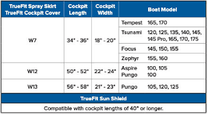 Truefit Cockpit Cover Wilderness Systems Kayaks Usa