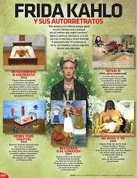 Biografia De Frida Kahlo En Español Pin On Efemerides Y Conmemoraciones