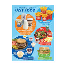 fast food chart