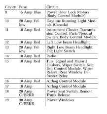 Fuse box located on drivers side. Diagrama De Fusibles Dodge Stratus 2004 Opinautos