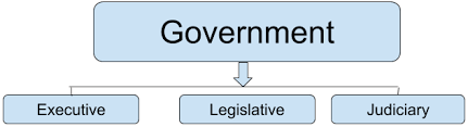 Impeachment is the procedure to eliminate the president of india from his workplace before his term expires. The Union Executive Articles 52 78 And 123 Under Indian Constitution