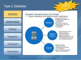 During insulin resistance, your body is no longer able to effectively respond to insulin, making it unable to fully absorb and use the sugar from the from the food you eat for energy. Type 2 Diabetes A 2016 Update By Zeena Nackerdien