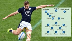 Wp nel comes into the front row, with jamie ritchie returning at blindside flanker. Start Of The Second Six Nations 2021 Match Complete Exchange For Xv London News Time