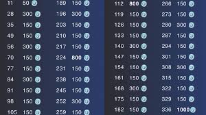 Check if the details are correct and press generate. In Case You Didn T Know How To Check Here S All The Days You Ll Get Vbucks For Daily Rewards Fortnite