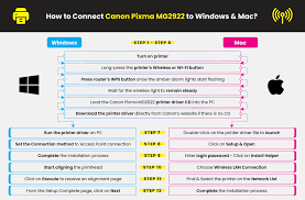 Wait for the setup window to appear. How To Setup A Wireless Canon Pixma Mg2922 In Windows Mac Printer Ink Cartridges Yoyoink