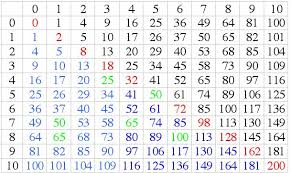 Prime Composite Numbers Online Charts Collection
