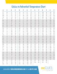 all inclusive fever chart in celsius and fahrenheit celsius