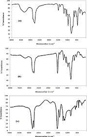Each draw is conducted as follows: New Star Shape Tetra Cationic Surfactant Synthesis And Evaluation As Corrosion Inhibitor For Carbon Steel In Different Acidic Media