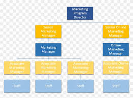 walmart organizational structure pdf archives hashtag