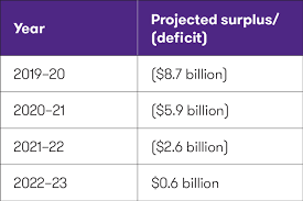 President joe biden on his first day in office. Alberta Budget 2019 Grant Thornton