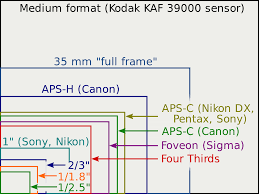 Image Sensor Format Wikipedia