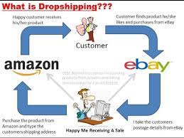 Doing there's a lot of products you can. How To Make Money With Amazon And Ebay Otemticly Dropship From Amaozn To Ebay Ferreteria Vyc