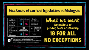 It causes a gigantic problem for those who want to apply for international universities and plan to malaysian education system focuses more on exams than the coursework which leads to a plenty of problems. End Child Marriage