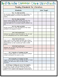 Free Common Core Standards Checklists Common Core Language