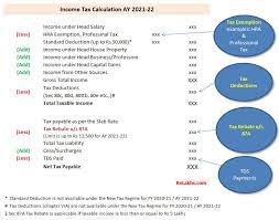 An aspect of fiscal policy. Rebate Under Section 87a Ay 2021 22 Old New Tax Regimes