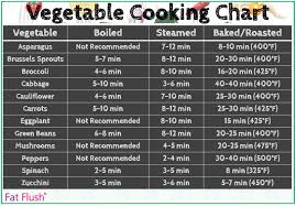 Vegetable Cooking Chart Fat Flush