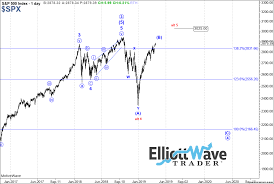 the stock market after rallying from december lows is at