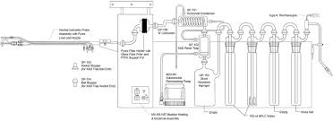 Sample preparation critical and important. Method 23 Dioxin Furan D F Sampling Page