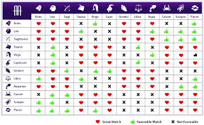 What Your Horoscope Says The Most Compatible Couples By