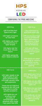 Led Vs Hps Grow Lights What Is The Difference The Debate