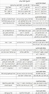 عمارة جديدة للبيع جدة حى الصفا 9 خلف مطعم ريدان