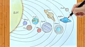 Over 37,683 solar system pictures to choose from, with no signup needed. How To Draw Solar System Solar System Drawing Step By Step Easily For Beginners Youtube